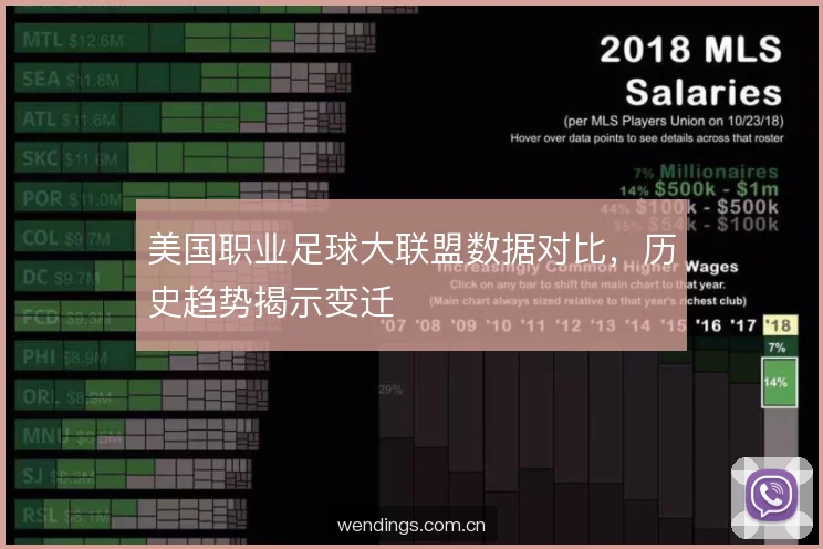 美国职业足球大联盟数据对比,历史趋势揭示变迁 美国职业足球大联盟数据对比,历史趋势揭示变迁